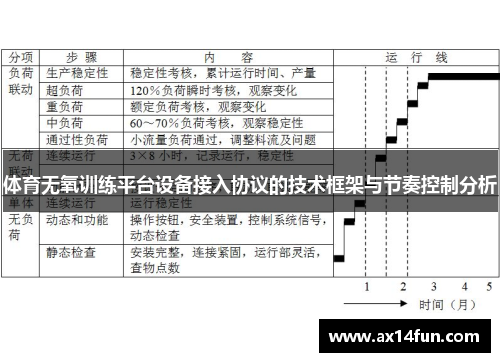 体育无氧训练平台设备接入协议的技术框架与节奏控制分析